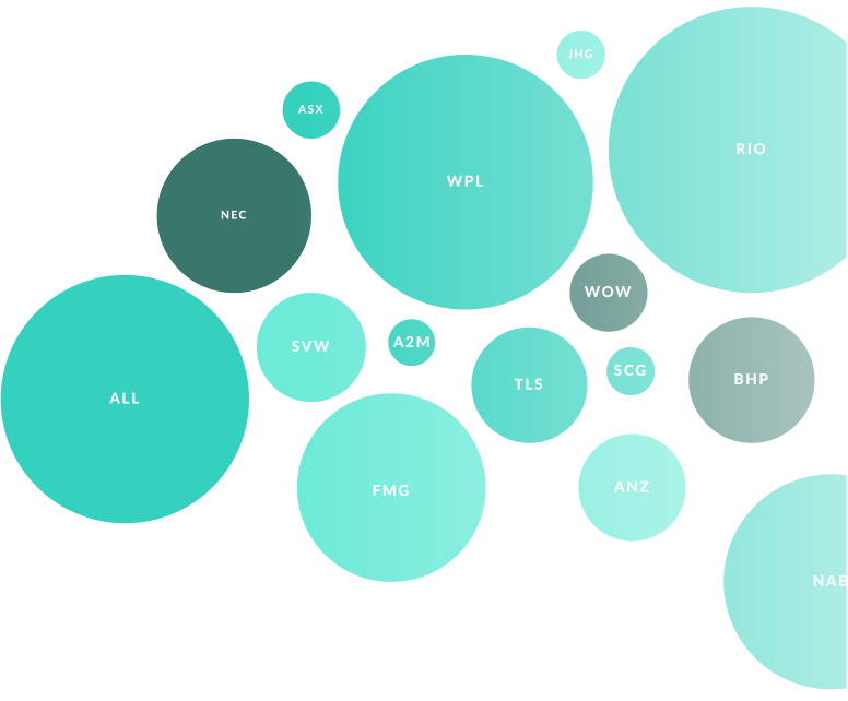 Bubble chart sample image